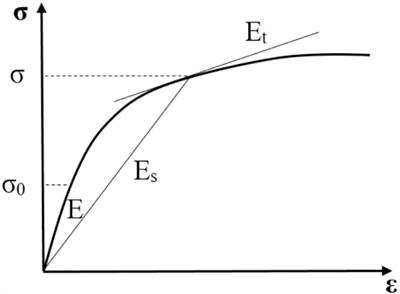 Plastic Buckling Paradox: An Updated Review